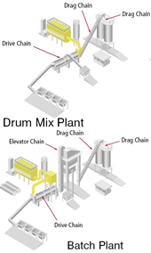 ASPHALT_PLANT_DIAGRAM