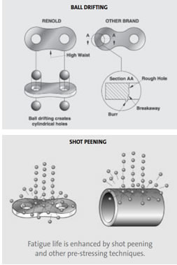 Mingea drifting Shot Peening