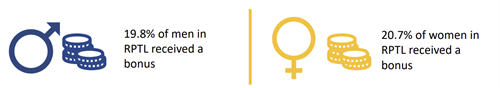 PayGap3