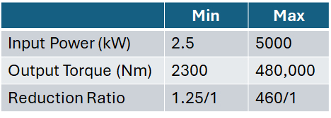 H Table 2